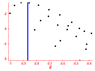 Strength function log